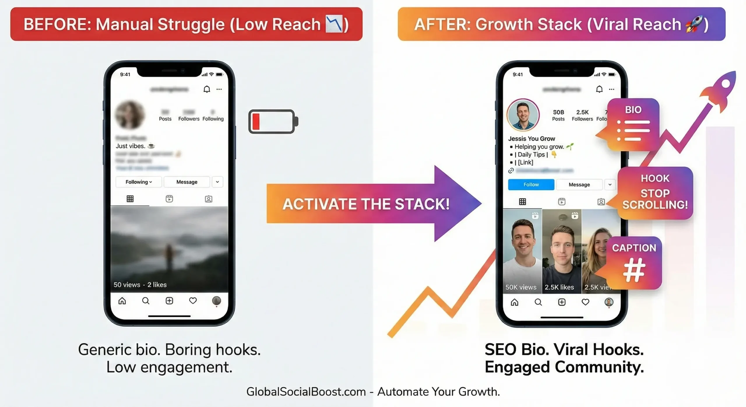Comparison of a manual struggling profile versus an optimized profile using the Instagram Growth Stack