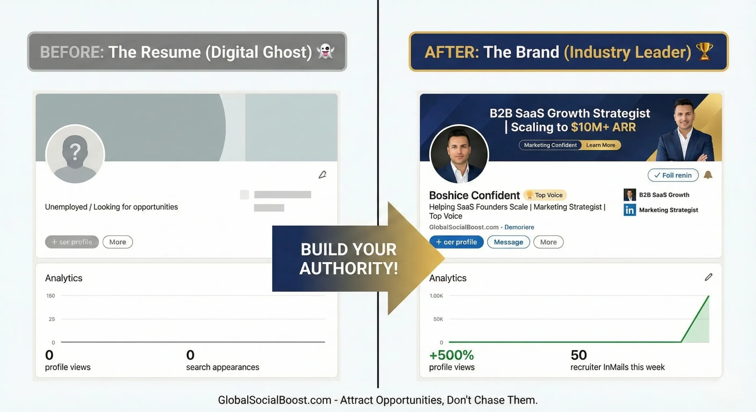 Here is the SEO-optimized Alt Text ensuring the focus keyword is included:

**Alt Text:**
`Comparison of a static resume-style profile versus an optimized profile demonstrating a successful LinkedIn Personal Branding strategy to generate leads and authority.`